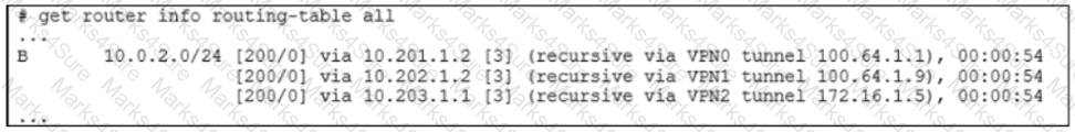 NSE7_SDW-7.2 Question 23