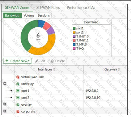 NSE7_SDW-7.2 Question 9