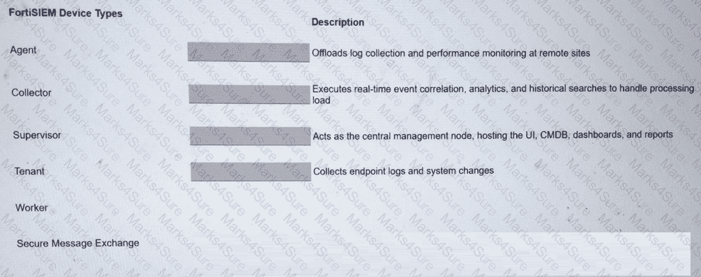 NSE7_SOC_AR-7.6 Question 8