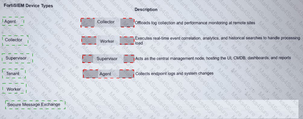 NSE7_SOC_AR-7.6 Answer 8