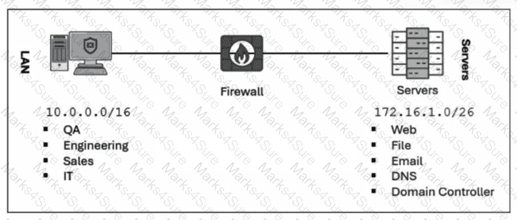 NSE7_SOC_AR-7.6 Question 14