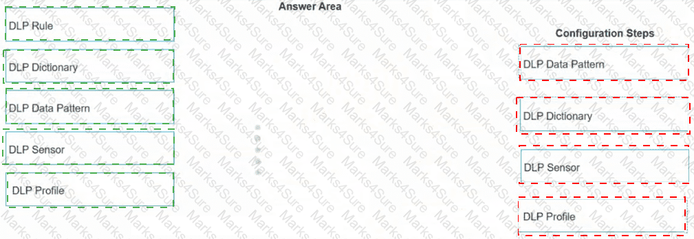 NSE7_SSE_AD-25 Answer 20