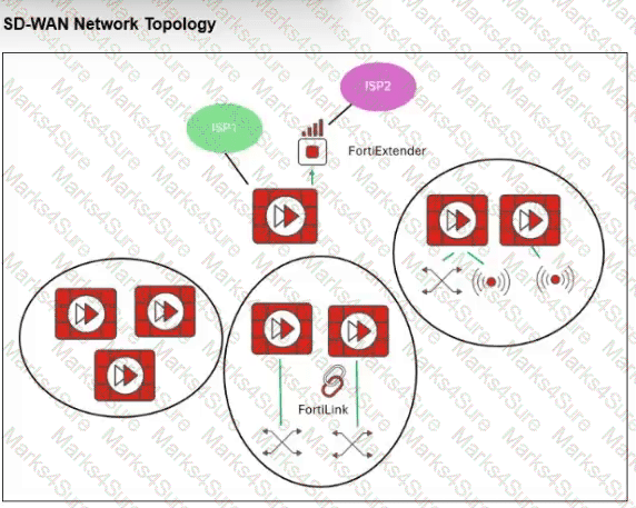 NSE7_SSE_AR-26 Question 7