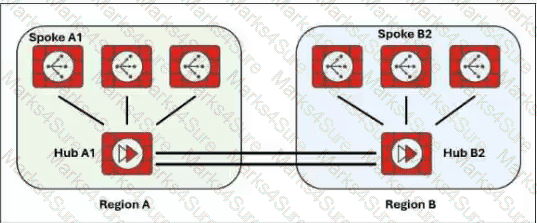 NSE7_SSE_AR-26 Question 29