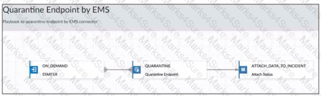 NSE7_ZTA-7.2 Question 1