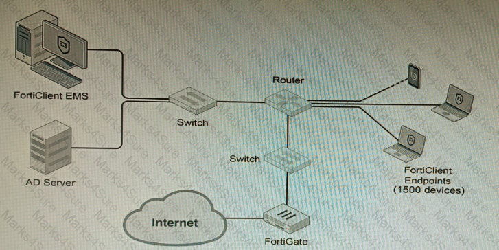 NSE8_812 Question 4