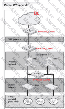 NSEI_OTS_AR-7.6 Question 8