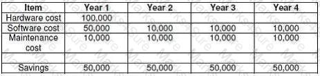 CBAF-001 Question 20