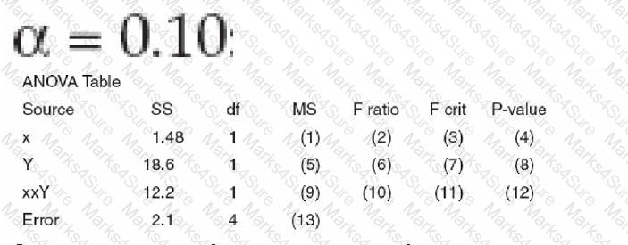 CLSSBB Question 55