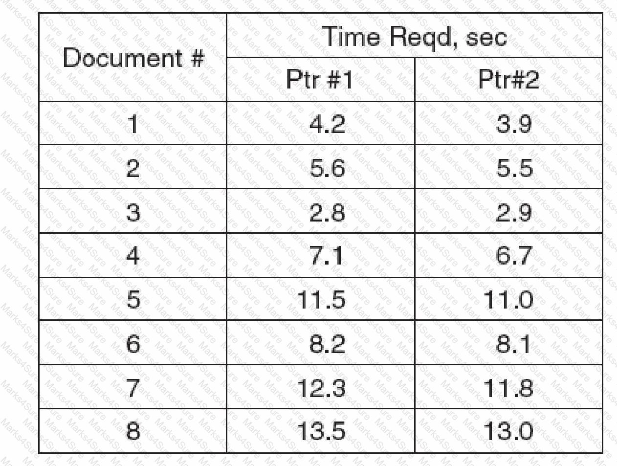 CLSSBB Question 14
