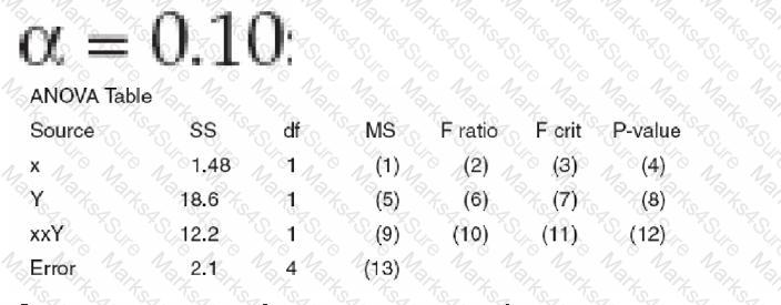CLSSBB Question 73