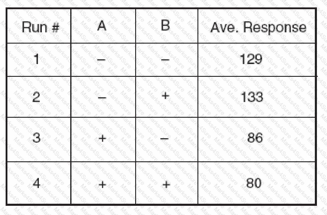CLSSBB Question 105