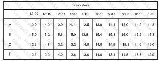 CLSSBB Question 57