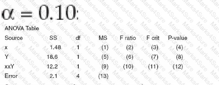 CLSSBB Question 39