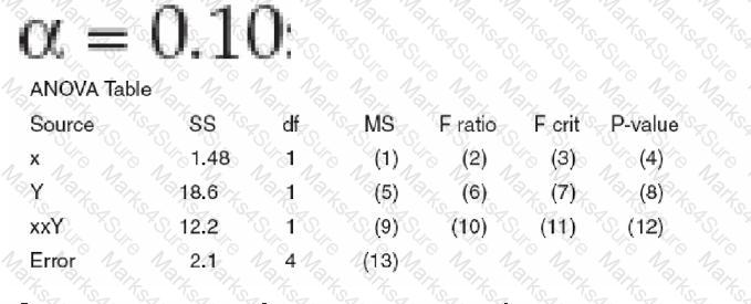 CLSSBB Question 100