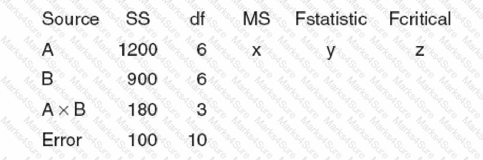 CLSSBB Question 27