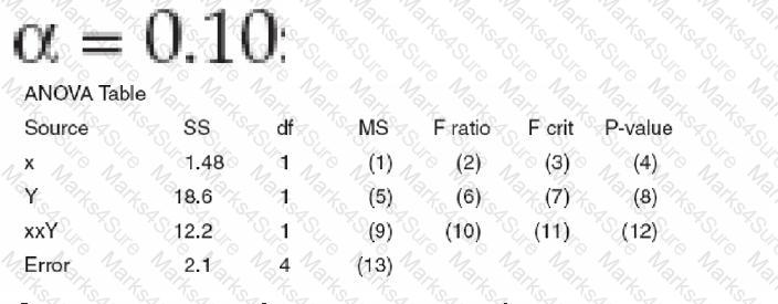 CLSSBB Question 40