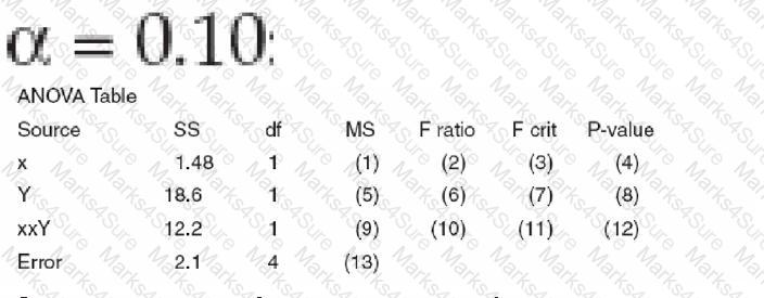 CLSSBB Question 11
