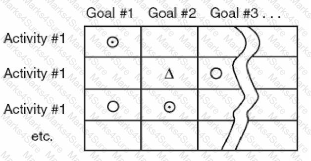 CLSSBB Question 83