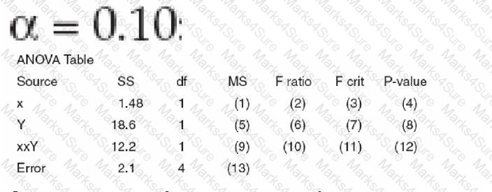 CLSSBB Question 67