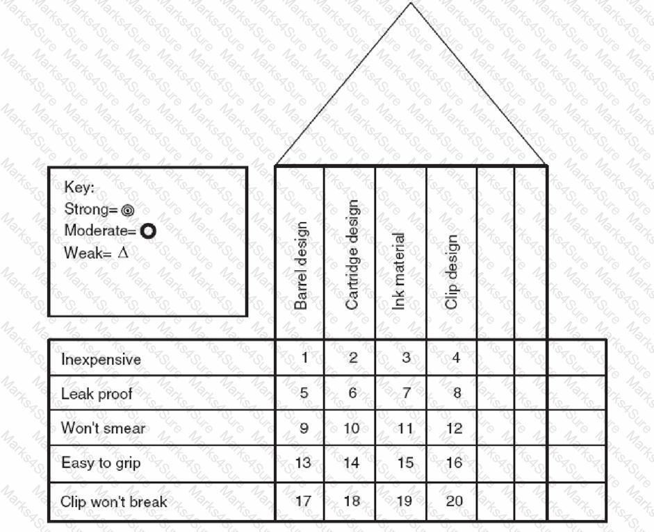 CLSSBB Question 46