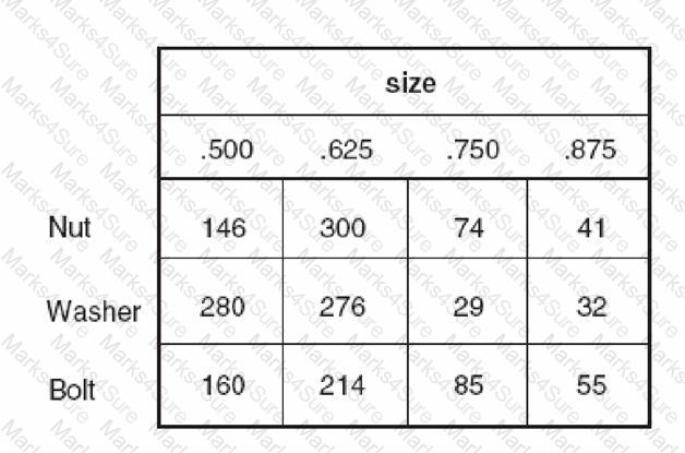 CLSSBB Question 96