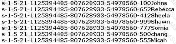 CPEH-001 Question 21