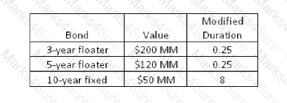2016-FRR Question 28