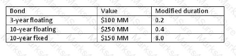 2016-FRR Question 91