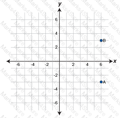 GED-Mathematical-Reasoning Question 68