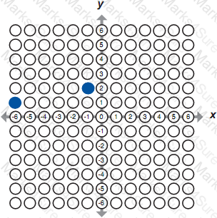 GED-Mathematical-Reasoning Question 80