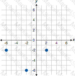 GED-Mathematical-Reasoning Question 18