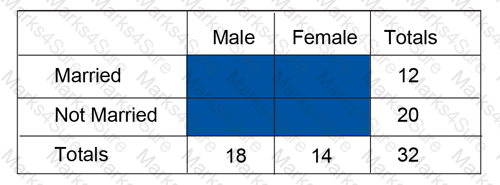 GED-Mathematical-Reasoning Question 78