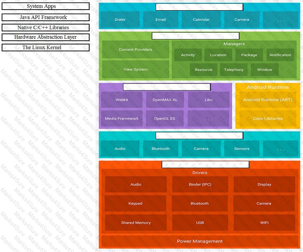 Associate-Android-Developer Question 28