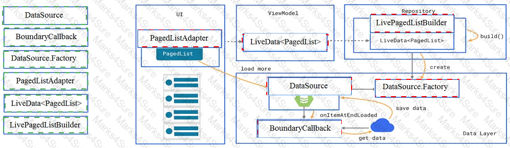 Associate-Android-Developer Answer 30