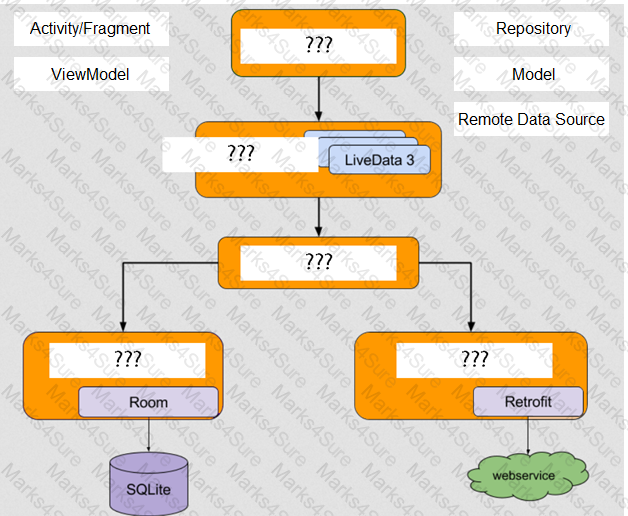 Associate-Android-Developer Question 6