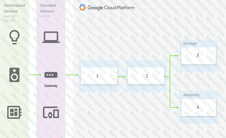 Associate-Cloud-Engineer Question 13
