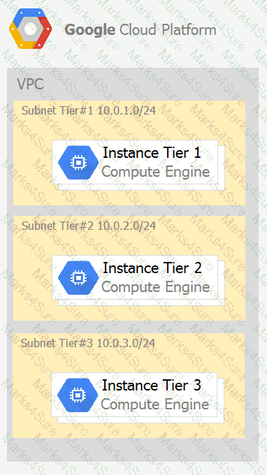 Associate-Cloud-Engineer Question 13