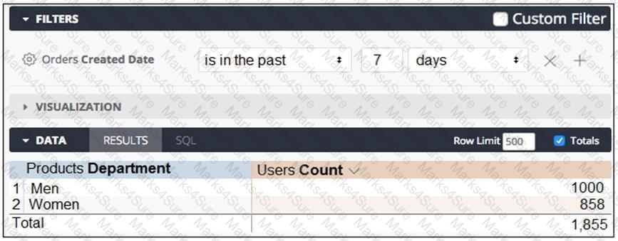 Looker-Business-Analyst Question 8