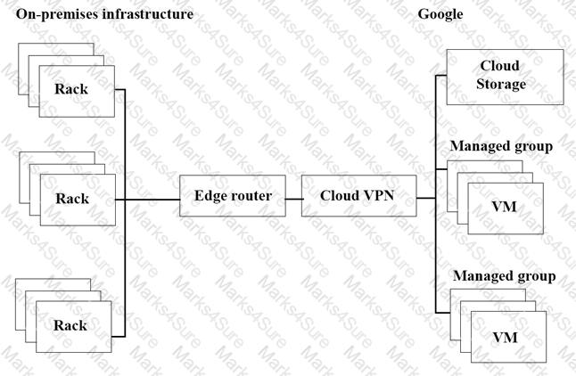 Professional-Cloud-Architect Prüfung