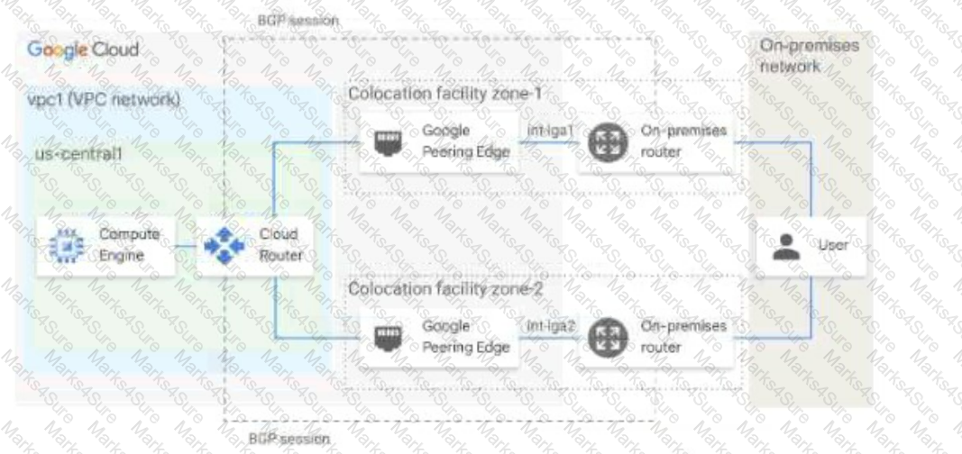 Professional-Cloud-Network-Engineer Question 44