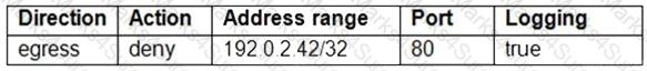 Professional-Cloud-Network-Engineer Question 61