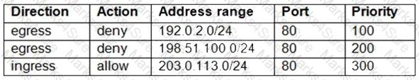 Professional-Cloud-Network-Engineer Question 61