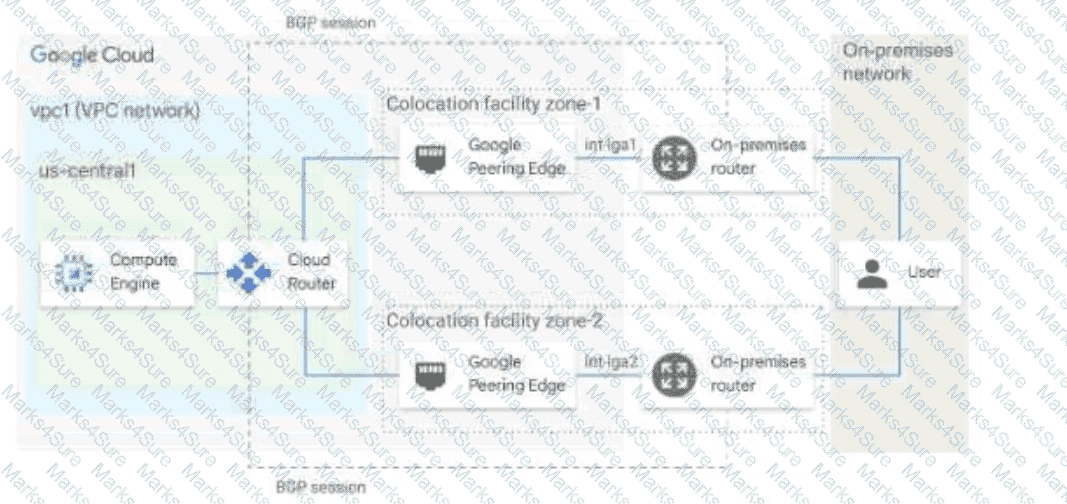 Professional-Cloud-Network-Engineer Question 51