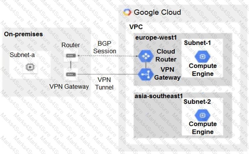 Professional-Cloud-Network-Engineer Question 6