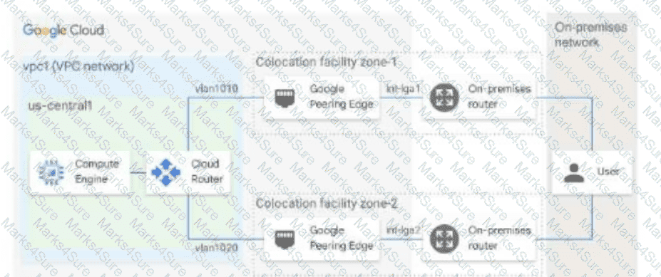Professional-Cloud-Network-Engineer Question 20