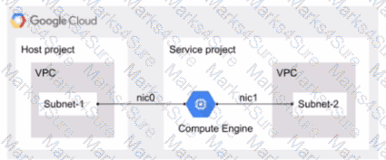 Professional-Cloud-Network-Engineer Question 6