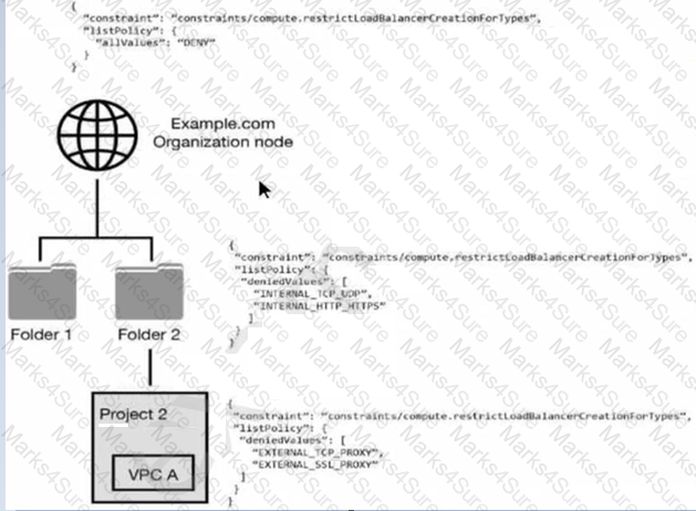 Professional-Cloud-Security-Engineer Question 28