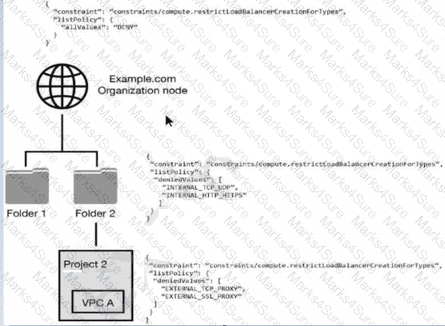 Professional-Cloud-Security-Engineer Question 14
