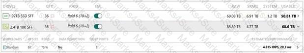 HPE0-J68 Question 14